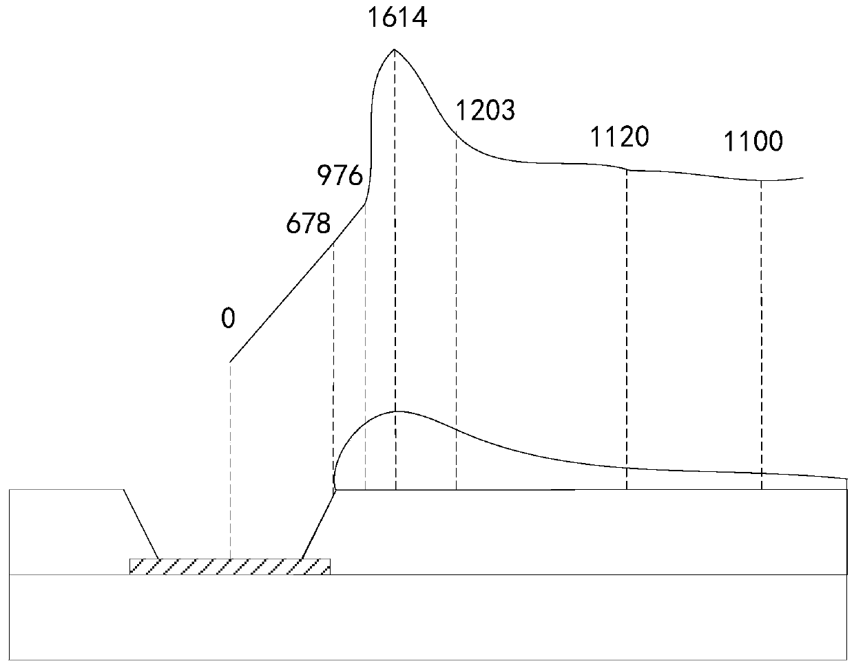 A manufacturing process of an array substrate and a manufacturing process of a display panel