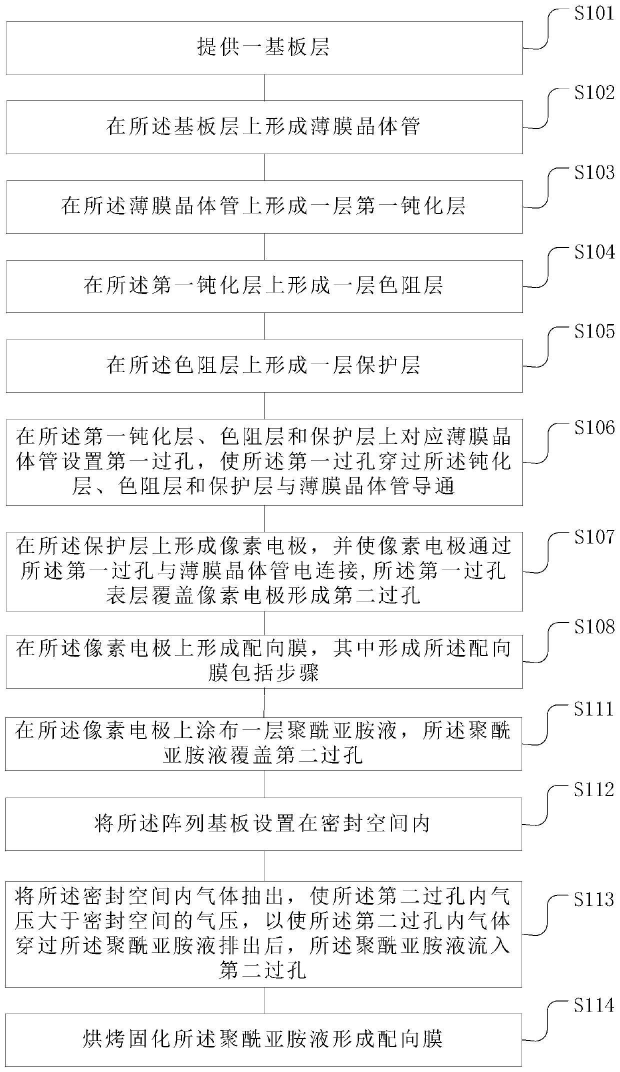 A manufacturing process of an array substrate and a manufacturing process of a display panel