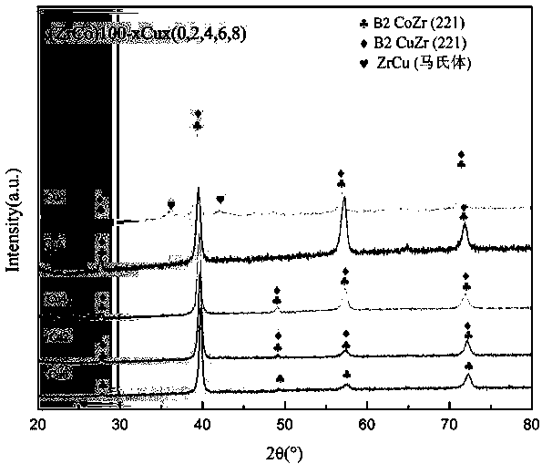 B2 phase toughened non-crystal composite and preparation method thereof