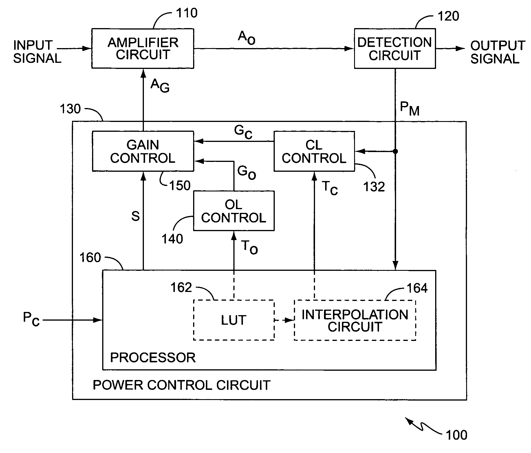 Continuous alternating closed-open loop power control