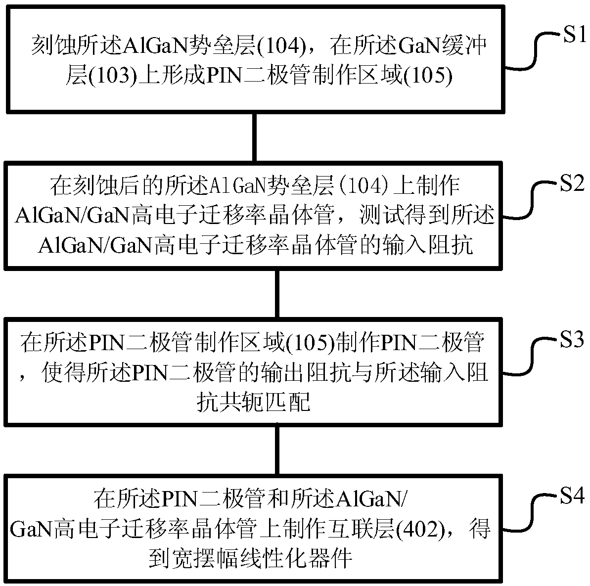 A GaN based wide swing linearize device and a manufacturing method thereof