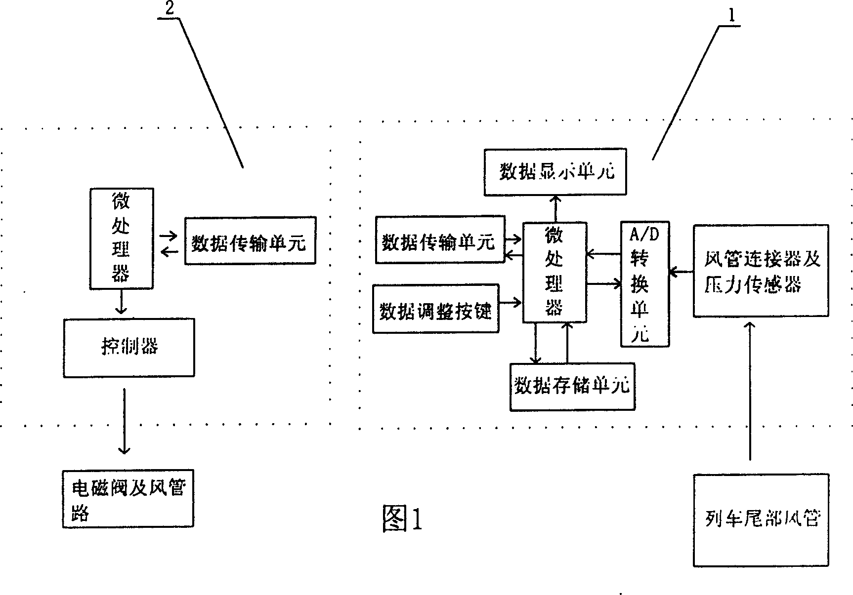 Train tail unit wind pressure measurement controlling means