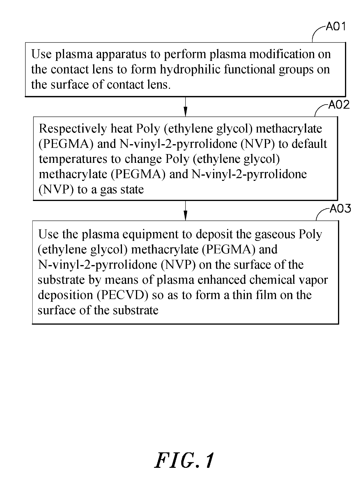 Process for preparing contact lens with film by plasma enhanced chemical vapor deposition