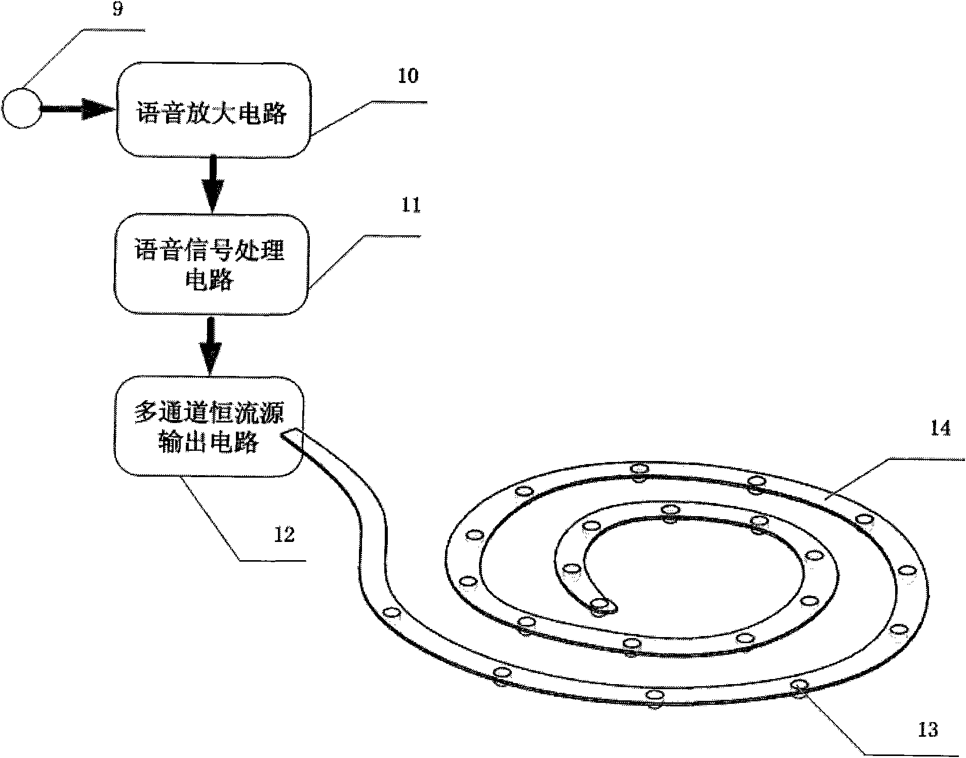 Multi-channel light stimulation-based cochlear implant device