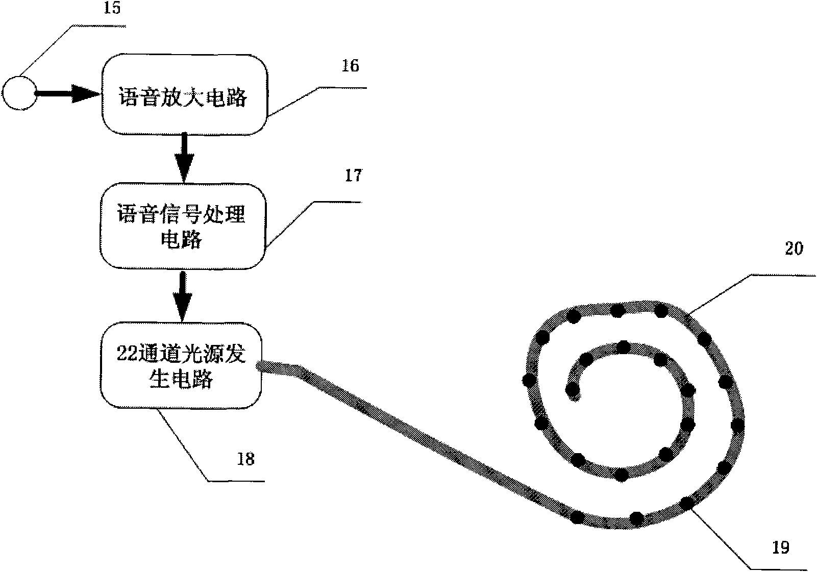 Multi-channel light stimulation-based cochlear implant device