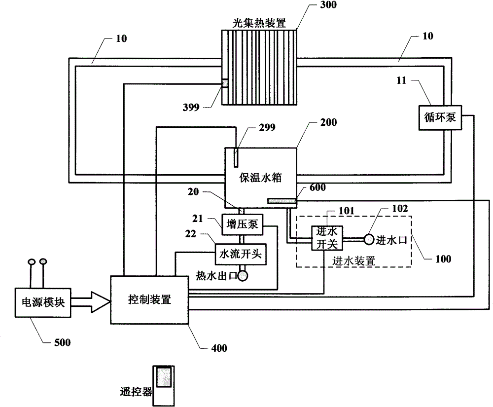 Light energy water heater