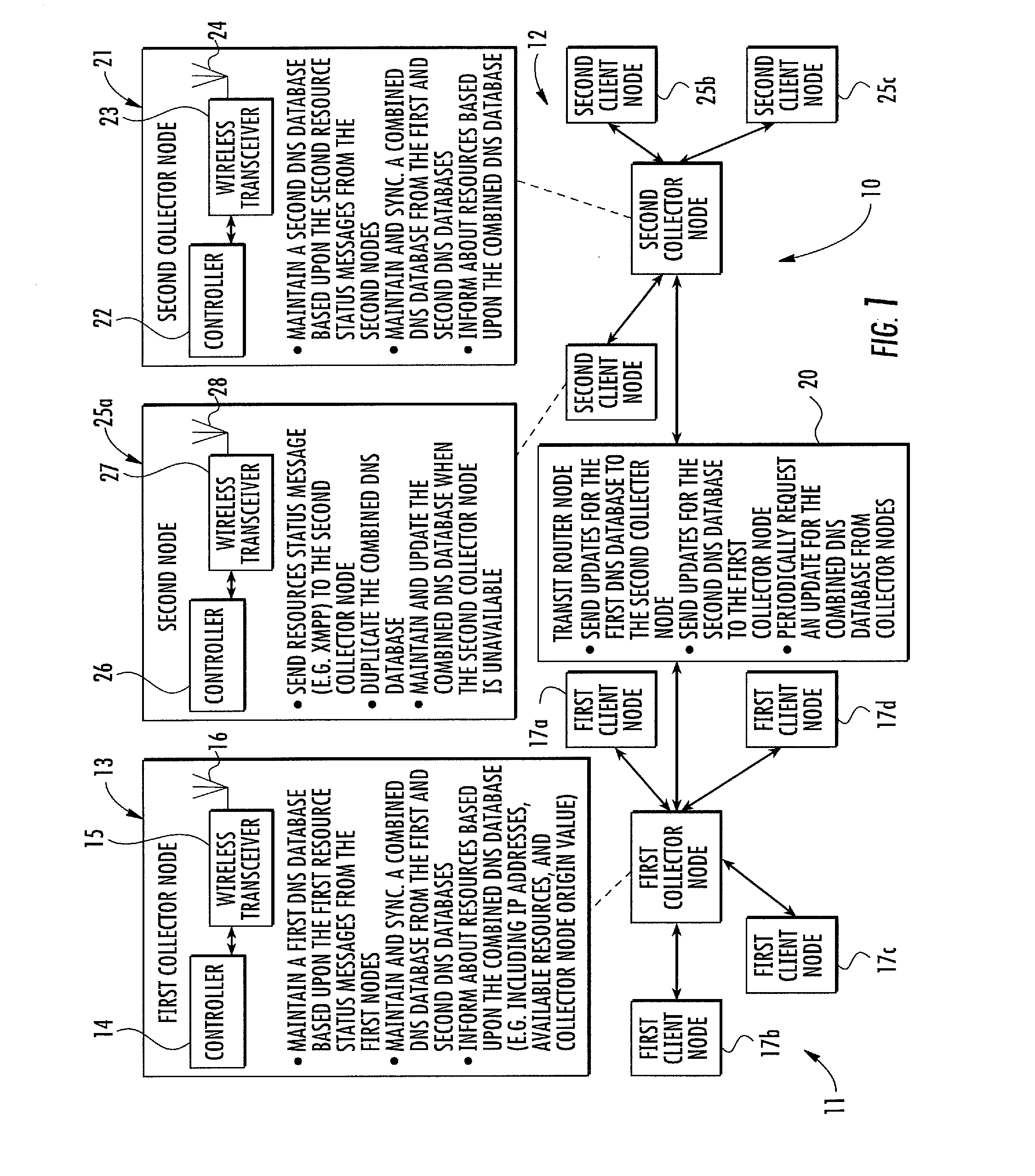 Manet with DNS database resource management and related methods