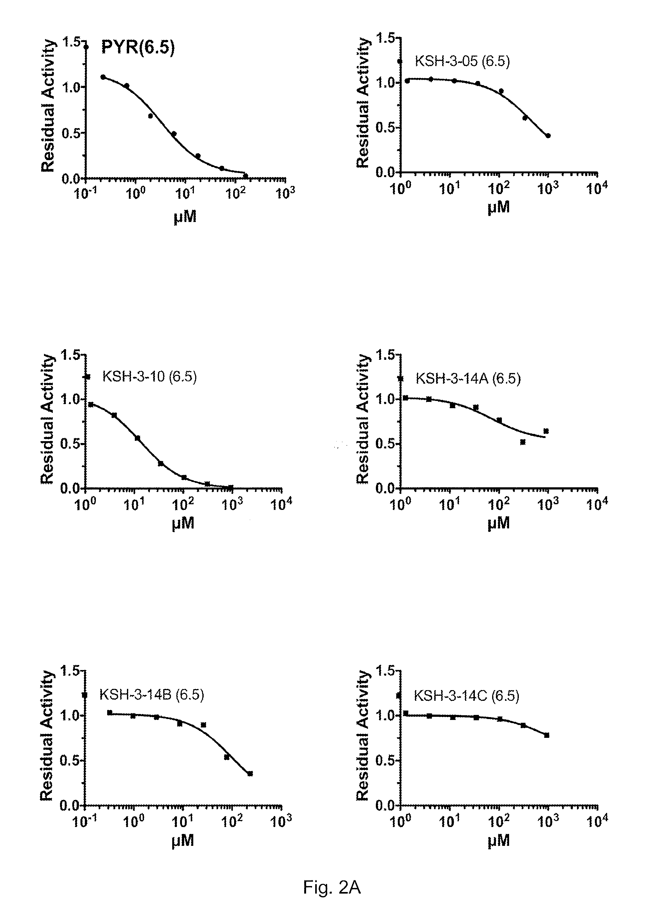 Compounds for the treatment of lysosomal storage diseases