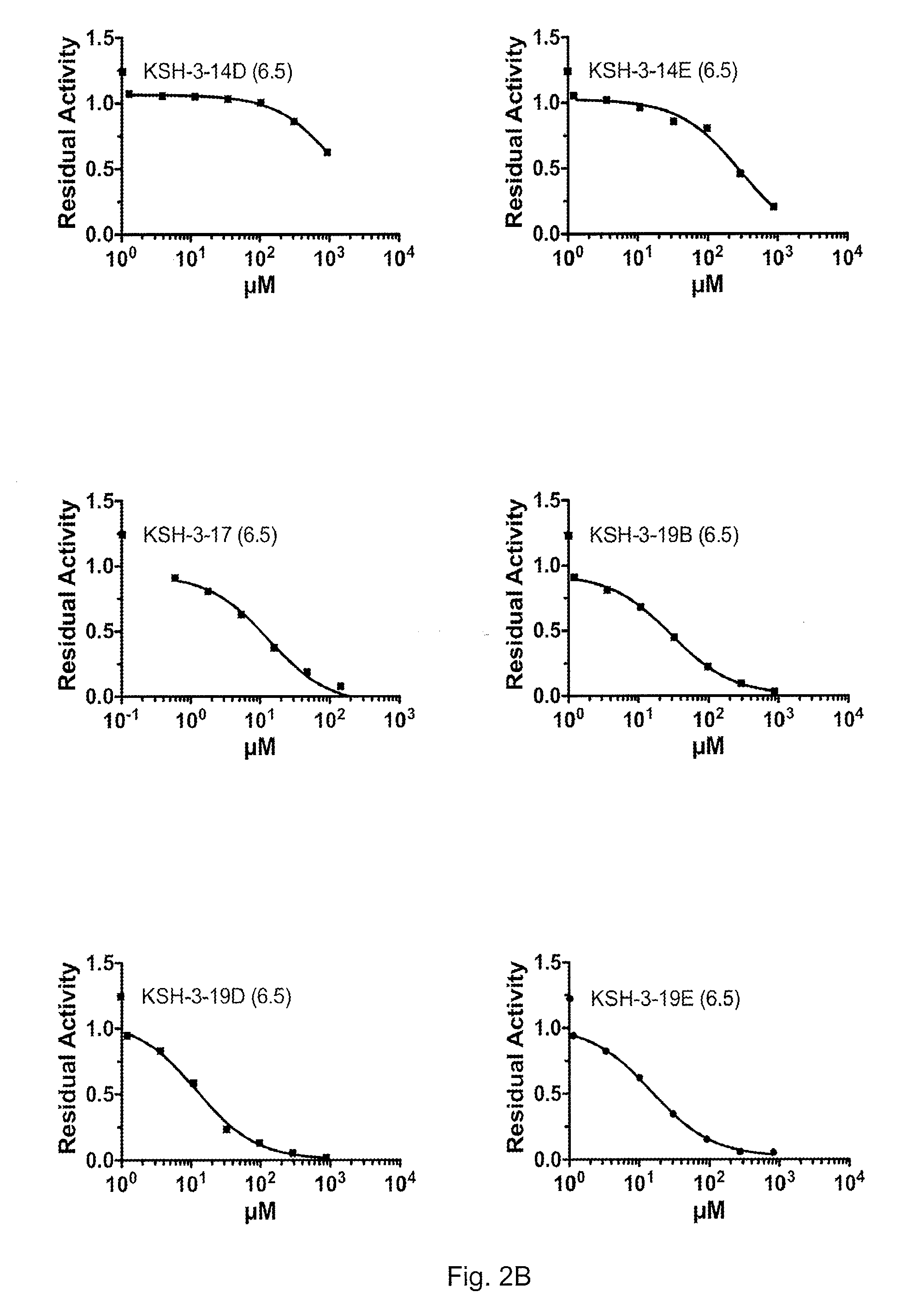 Compounds for the treatment of lysosomal storage diseases