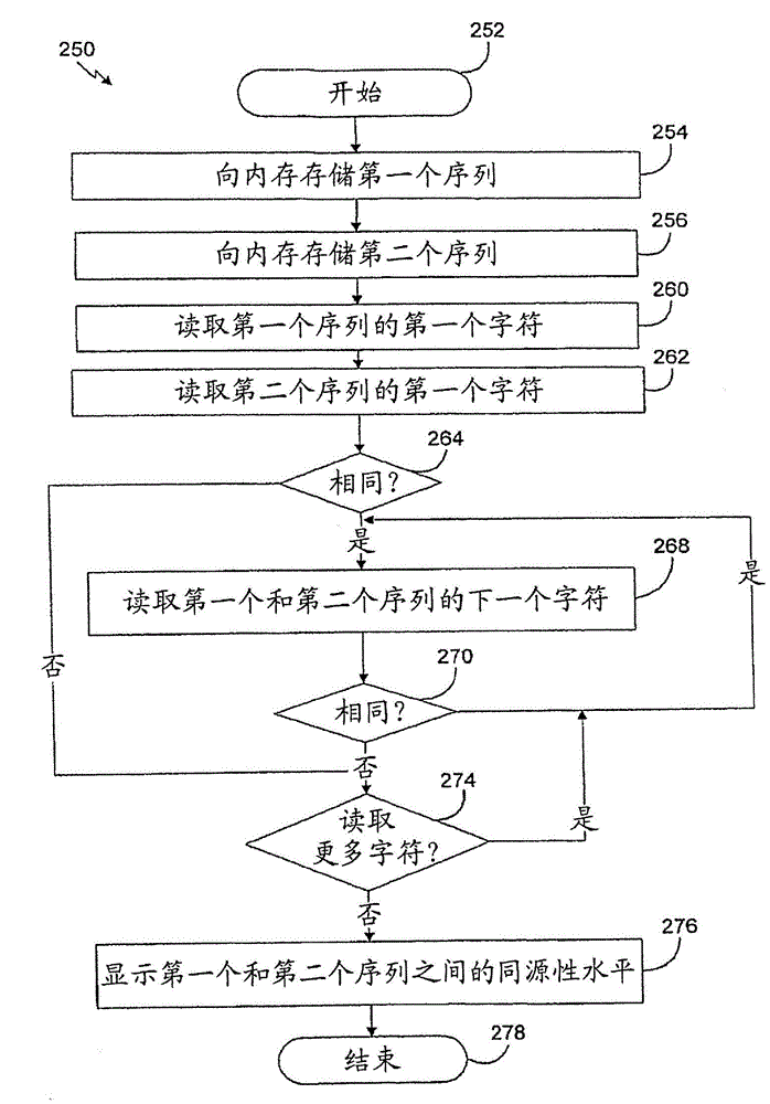 Cellulolytic enzymes, nucleic acids encoding them and methods for making and using them