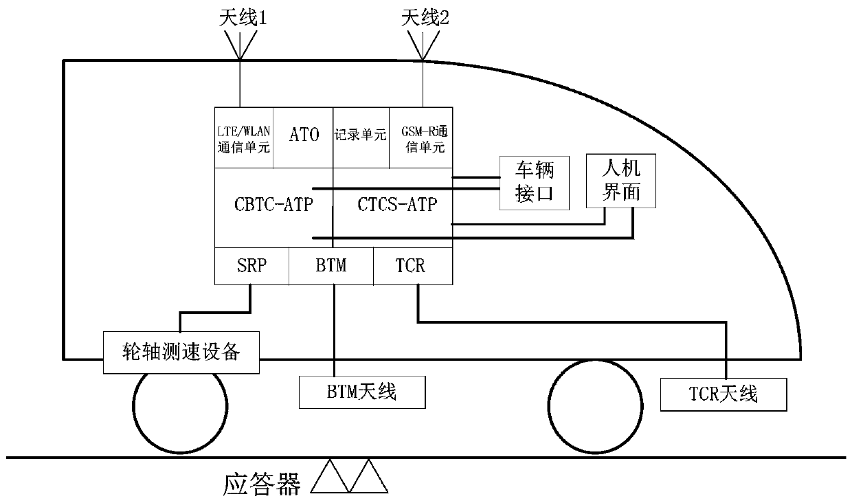Switching method for interconnection and intercommunication of CBTC system and CTCS system
