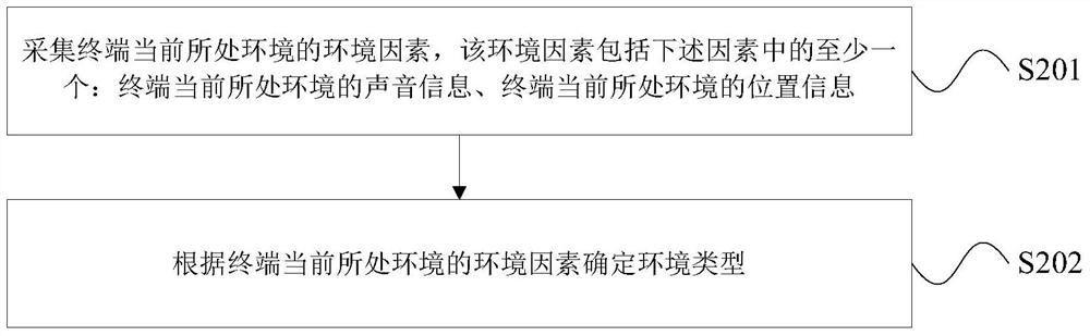 Call quality control method, device and mobile terminal