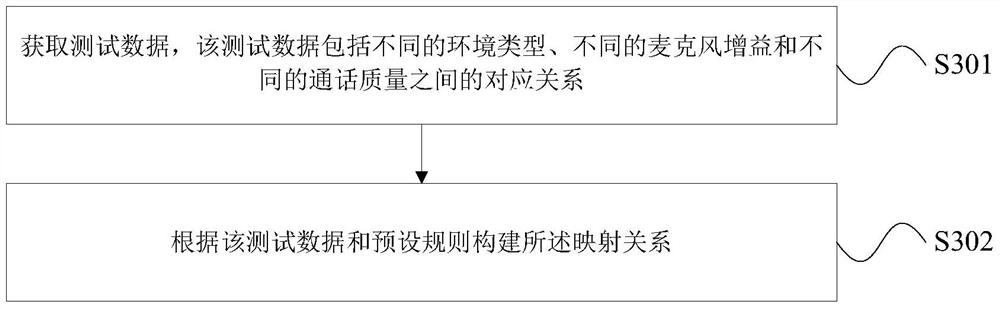 Call quality control method, device and mobile terminal