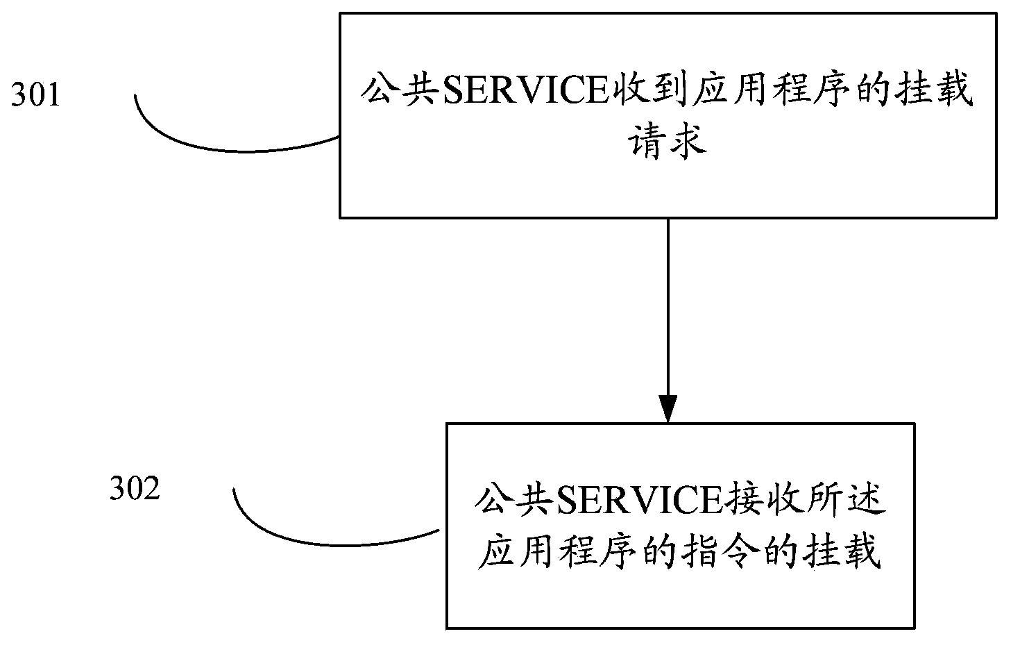 Method and apparatus for realizing local service sharing of mobile terminal operating system