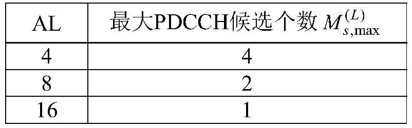 5G NR PDCCH blind detection method