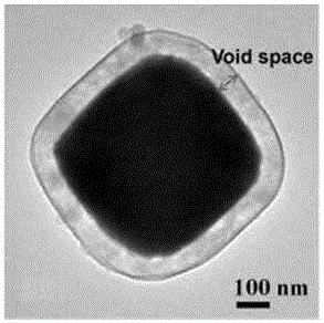 Preparation method of yolk-eggshell structured nitrogen-doped carbon-coated Fe3O4@SnO2 magnetic nanometer box