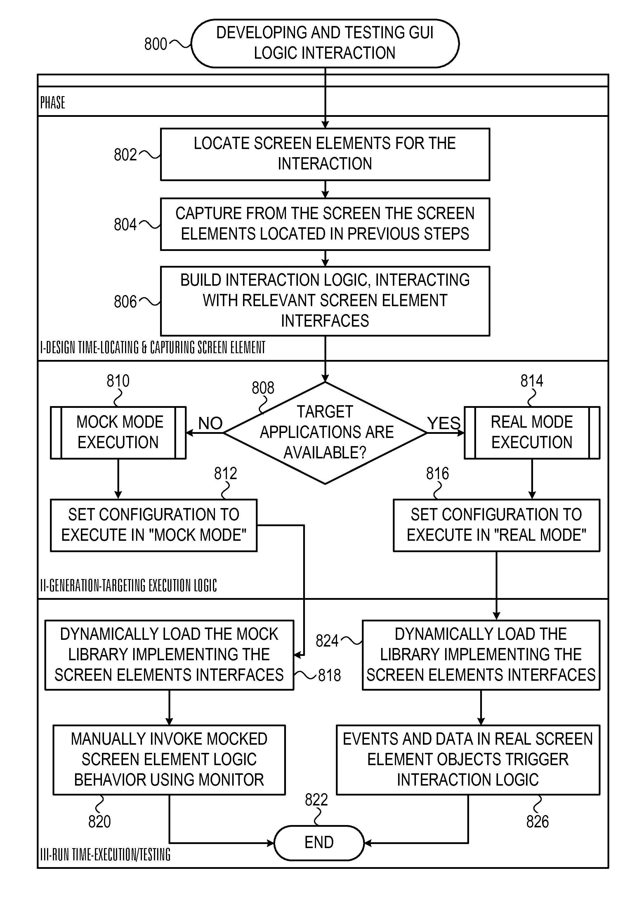 System and method for developing and testing logic in a mock-up environment