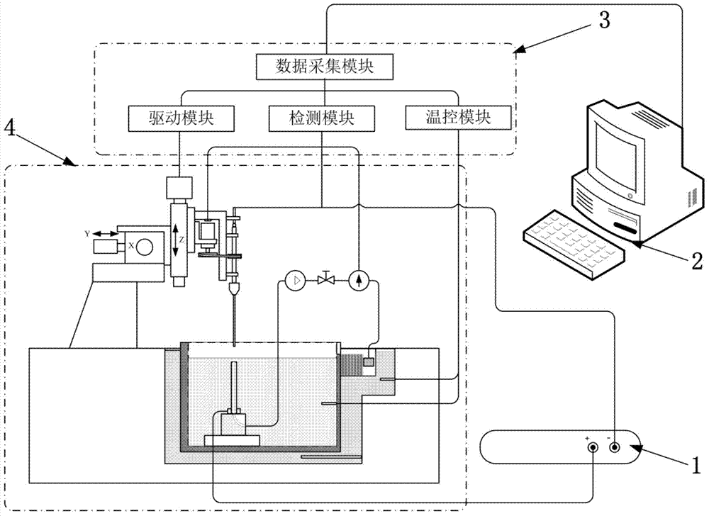 Electrochemical polishing device for inner surface of long and thin pipeline
