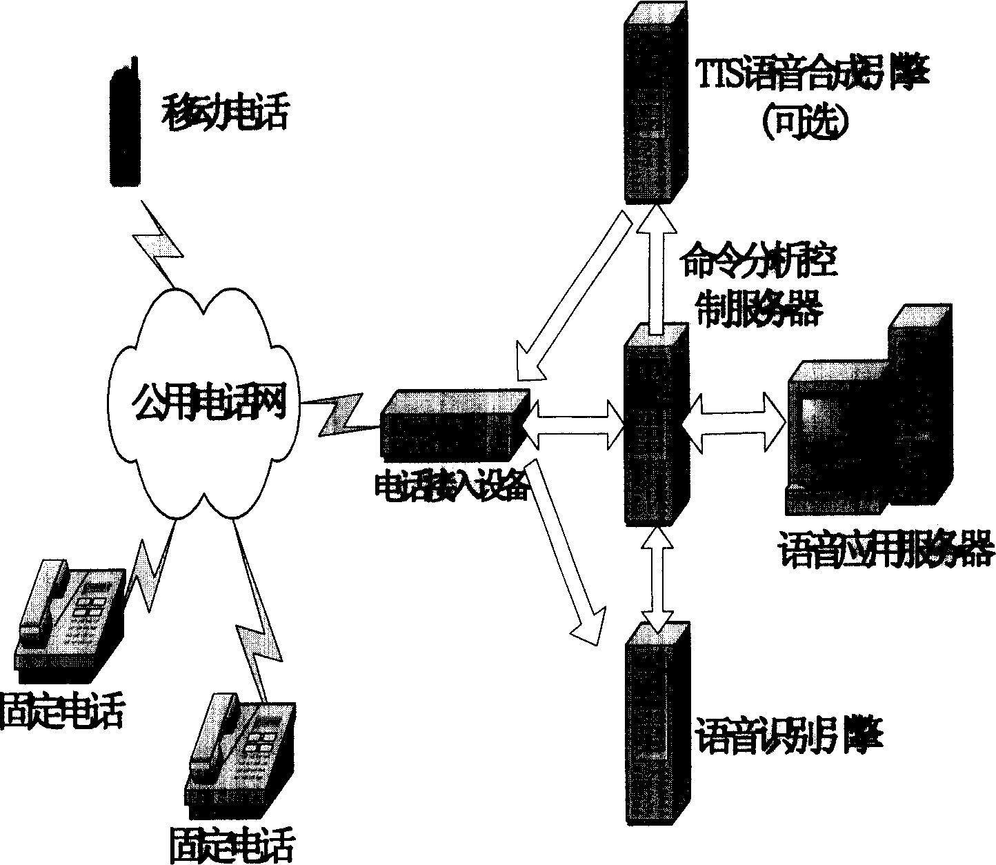 Inputting method for telephone phonetic interactive system