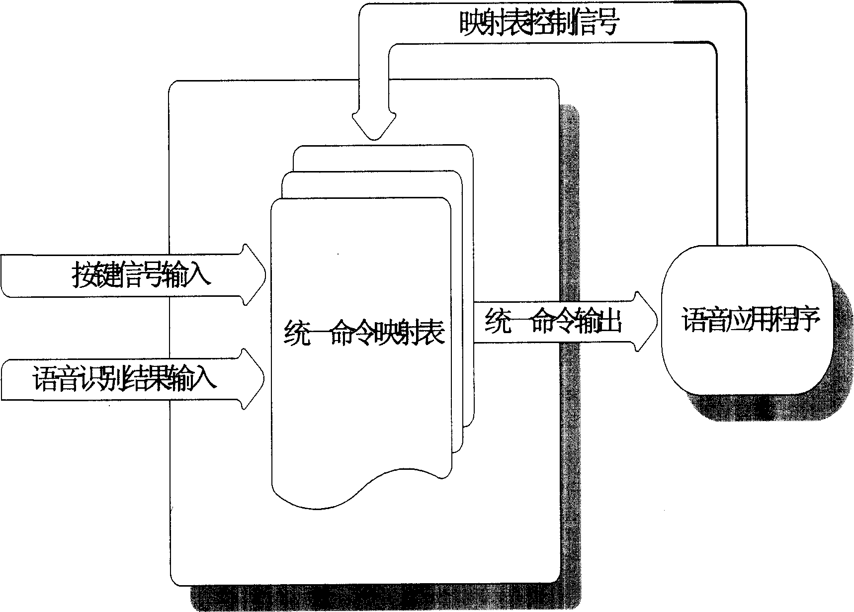 Inputting method for telephone phonetic interactive system