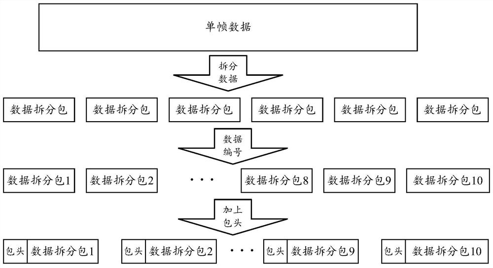 Video data transmission method and device and electronic equipment