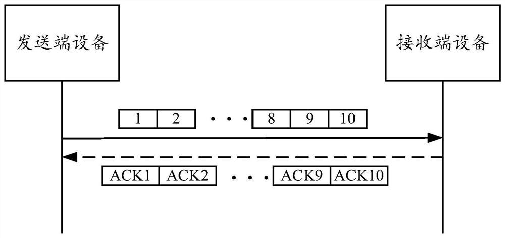 Video data transmission method and device and electronic equipment