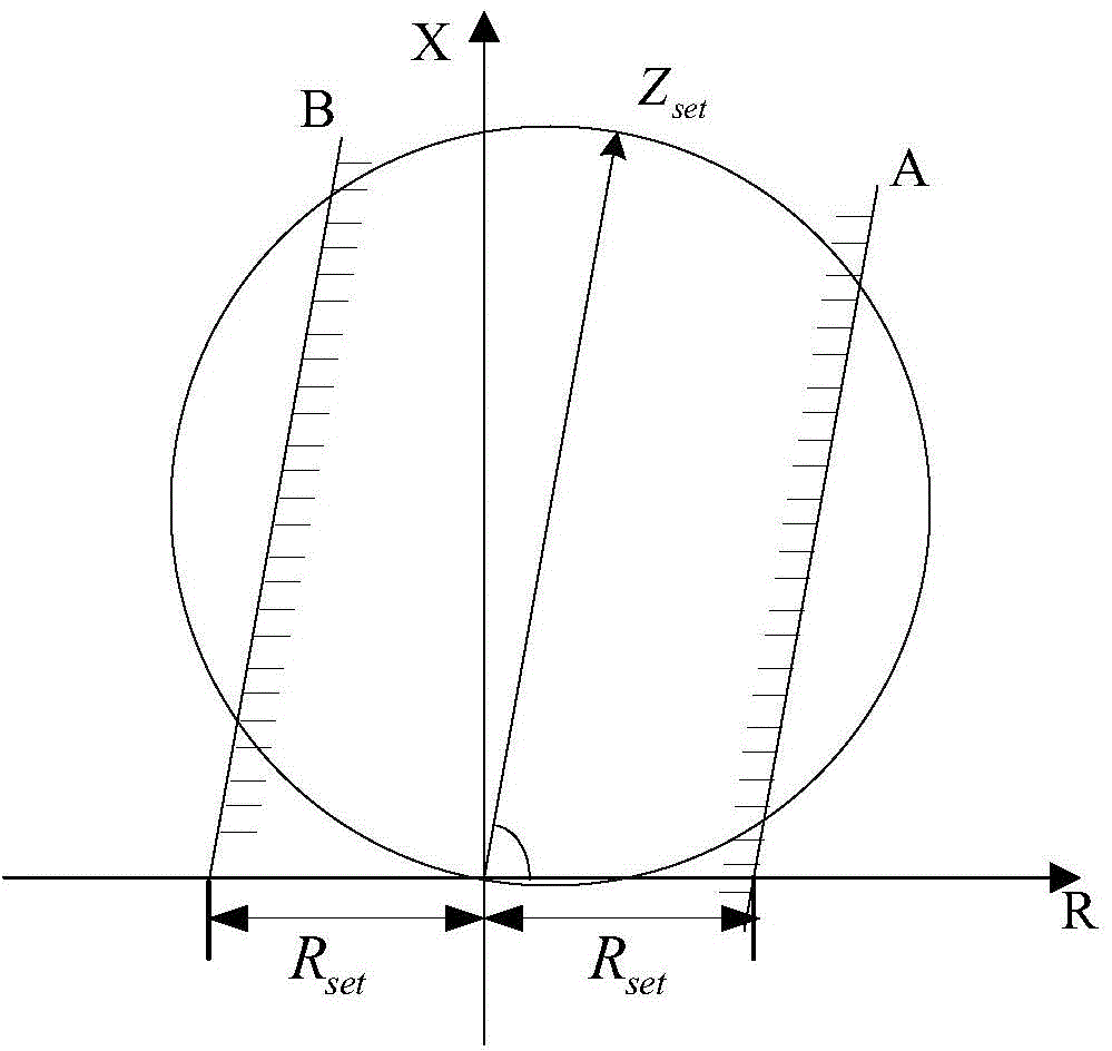 Grounding distance protection solution method adaptive to overload state