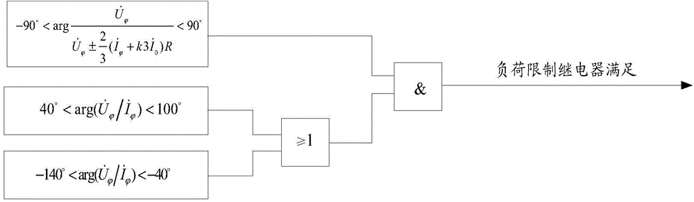 Grounding distance protection solution method adaptive to overload state