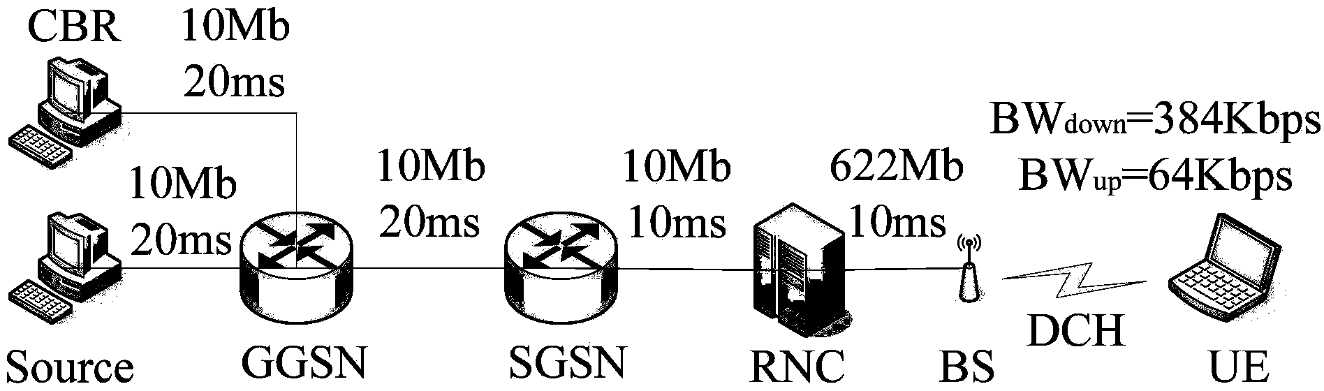 3G media stream cross-layer rate control method based on channel measurement