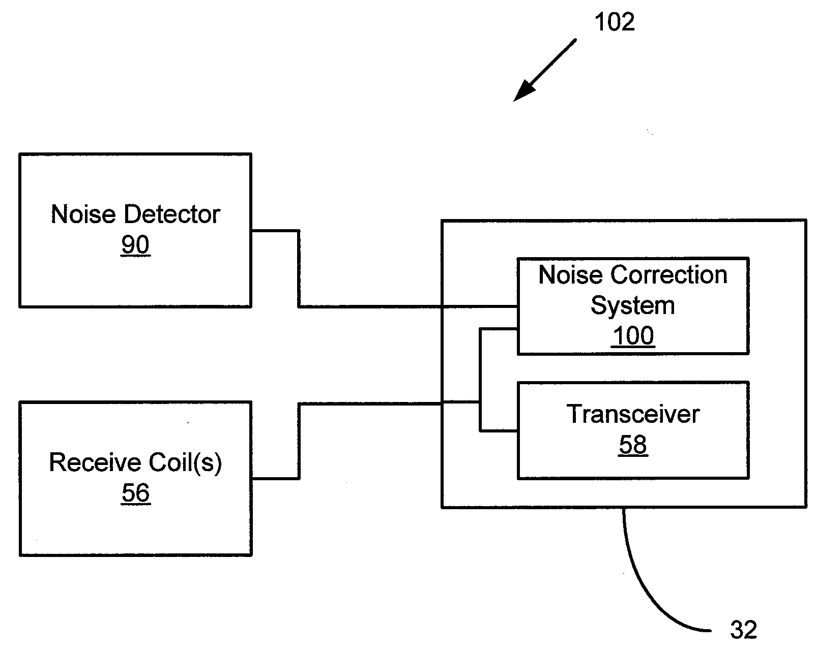 System and apparatus for electromagnetic noise detection in an mr imaging scanner environment