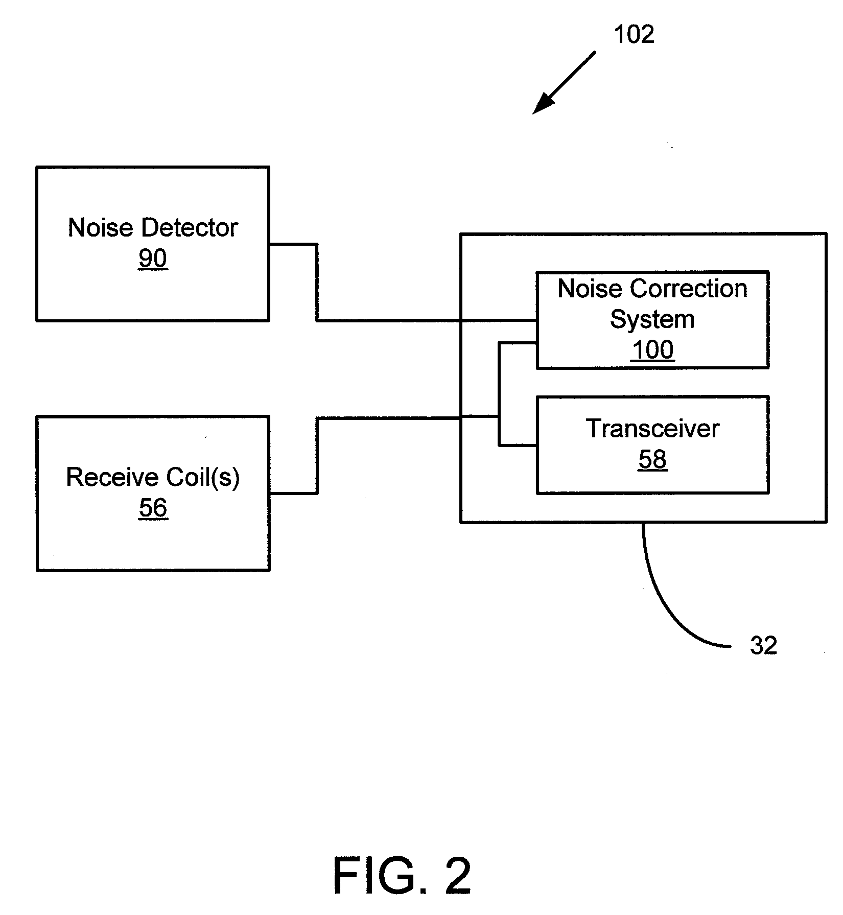System and apparatus for electromagnetic noise detection in an mr imaging scanner environment