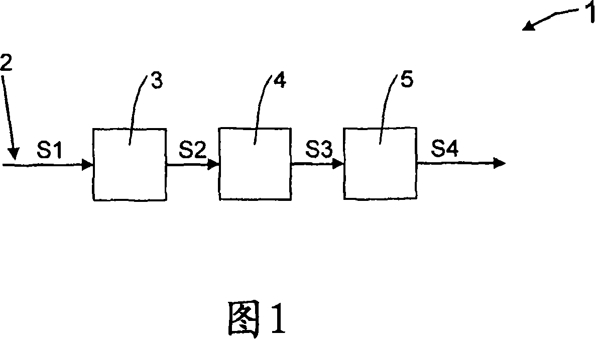 Receiver for optical communications, comprising a nonlinear equaliser