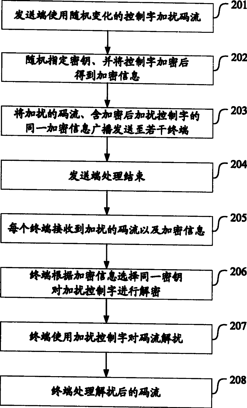 Broadcast signal processing method, system, and receiver