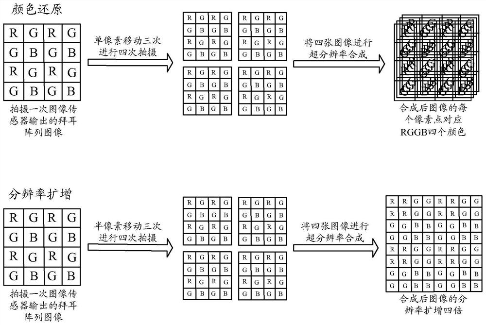 Image processing method and device and electronic equipment