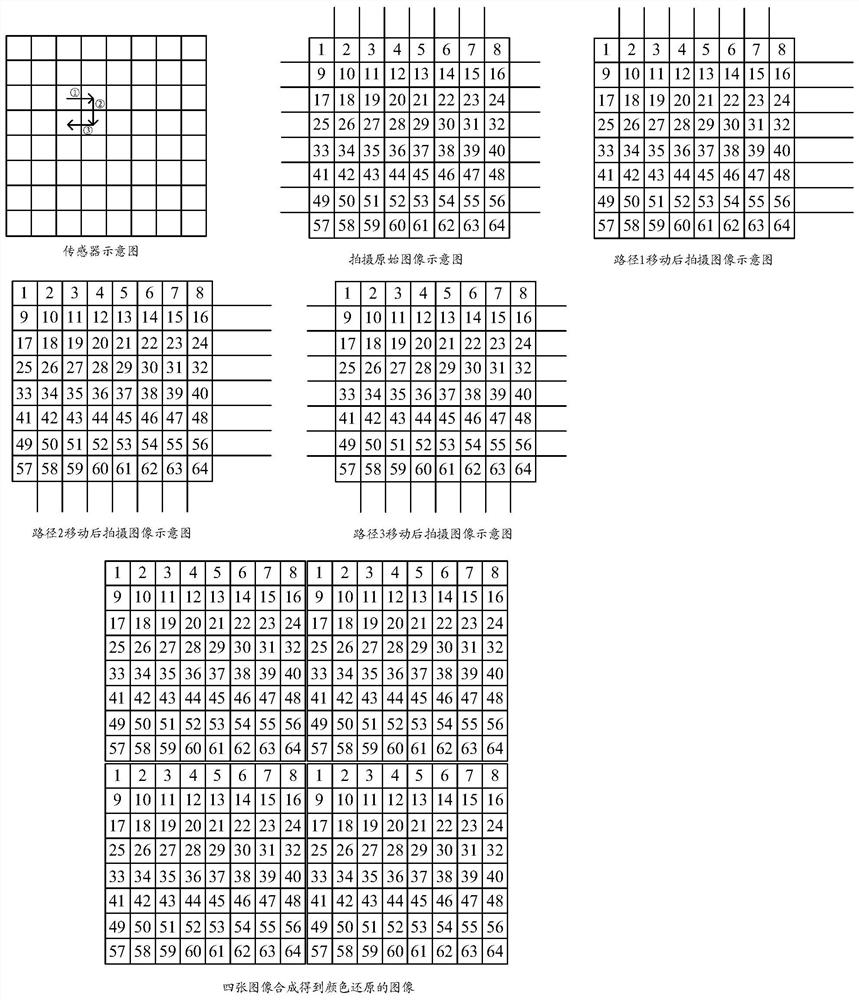 Image processing method and device and electronic equipment