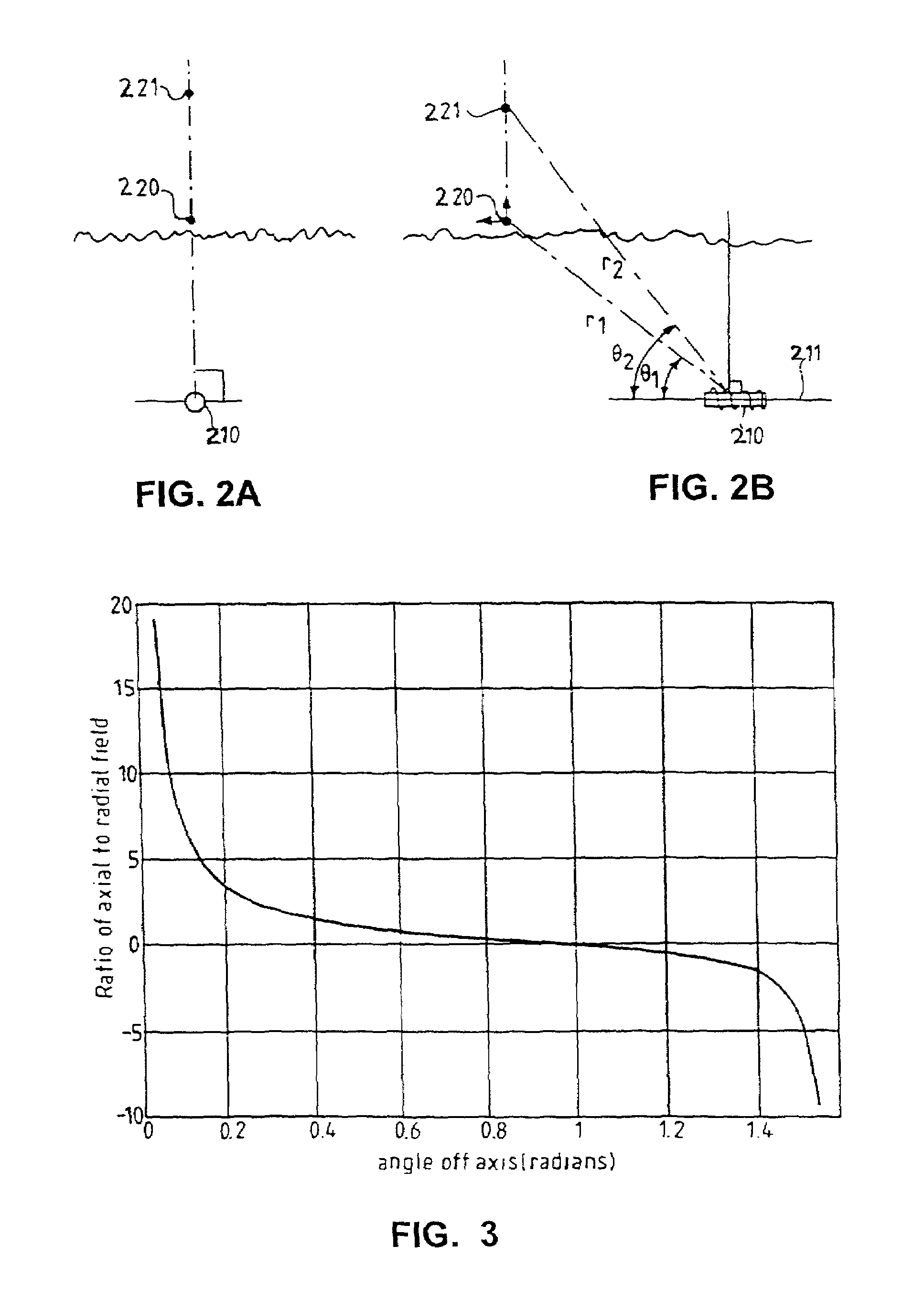 Method and system for recovering information from a magnetic field signal usable for locating an underground object