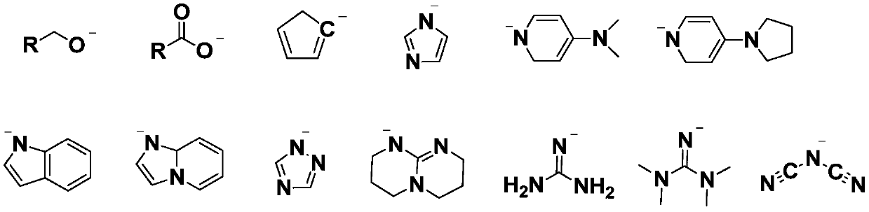 Compound catalyst, and application thereof in preparation of bio-based polycarbonate