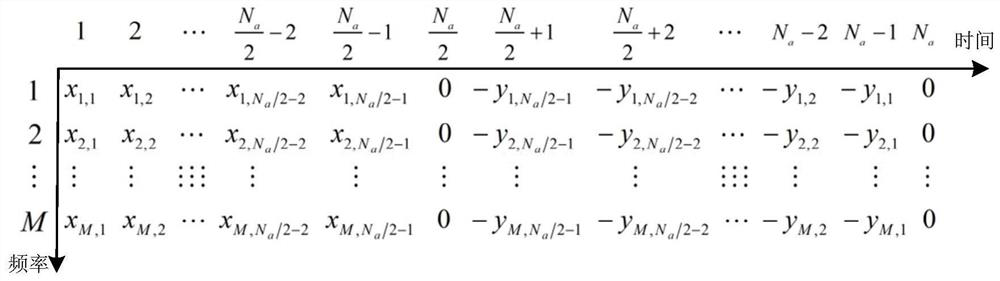 A massive MIMO FBMC beam space-time coding downlink transmission method