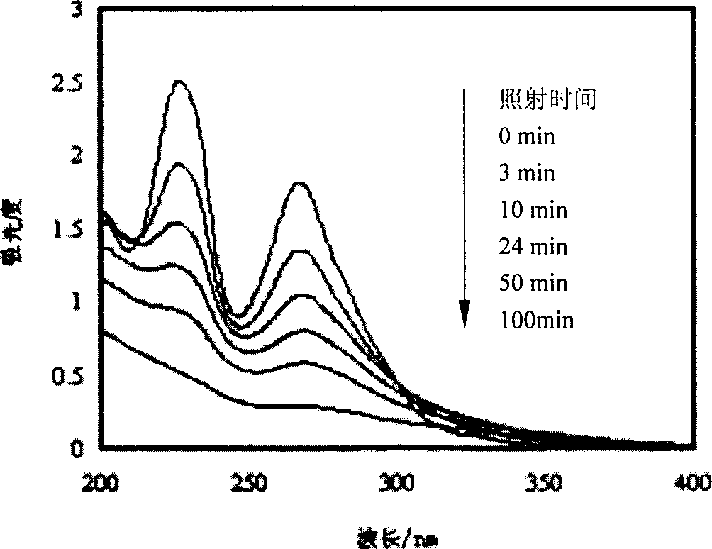 Photoinduction SiO2 gel preparation and microfine pattern making method thereof