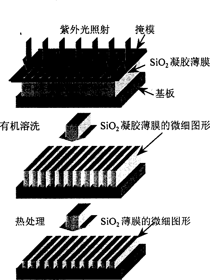 Photoinduction SiO2 gel preparation and microfine pattern making method thereof