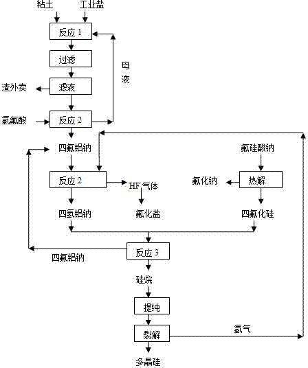 Method for producing polycrystalline silicon by utilizing sodium fluosilicate byproduct of phosphate fertilizer