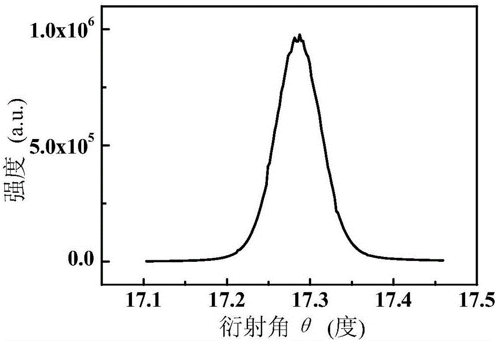 GaN film growing on glass substrate and preparation method thereof