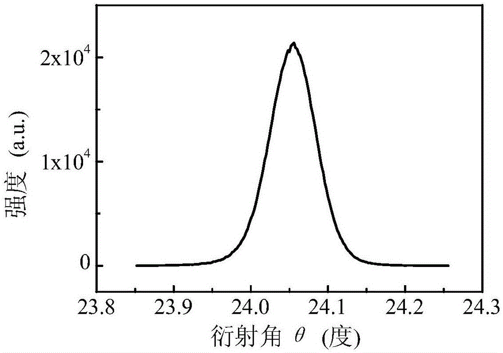 GaN film growing on glass substrate and preparation method thereof