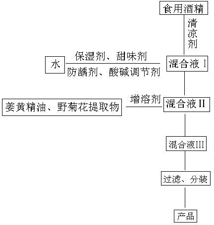 Natural antibacterial gargle and preparation method thereof