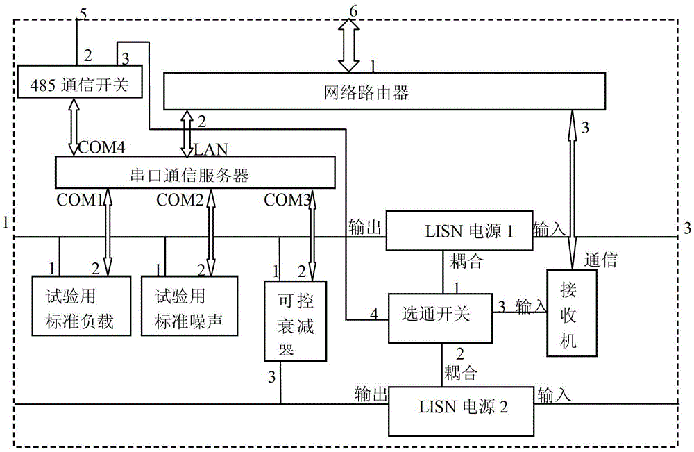 An uplink and downlink communication test device for a power consumption information collection terminal
