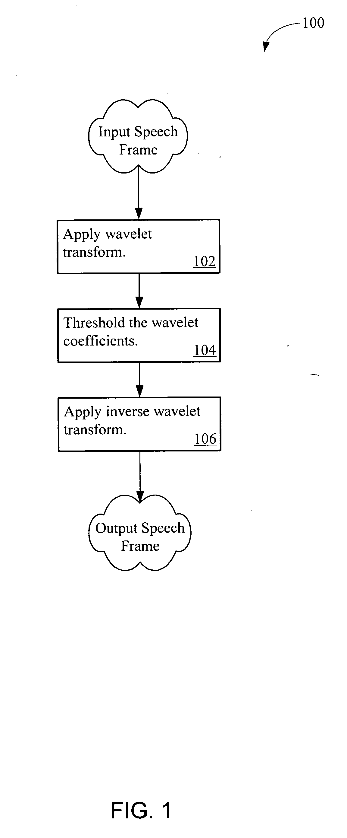 Transient noise removal system using wavelets