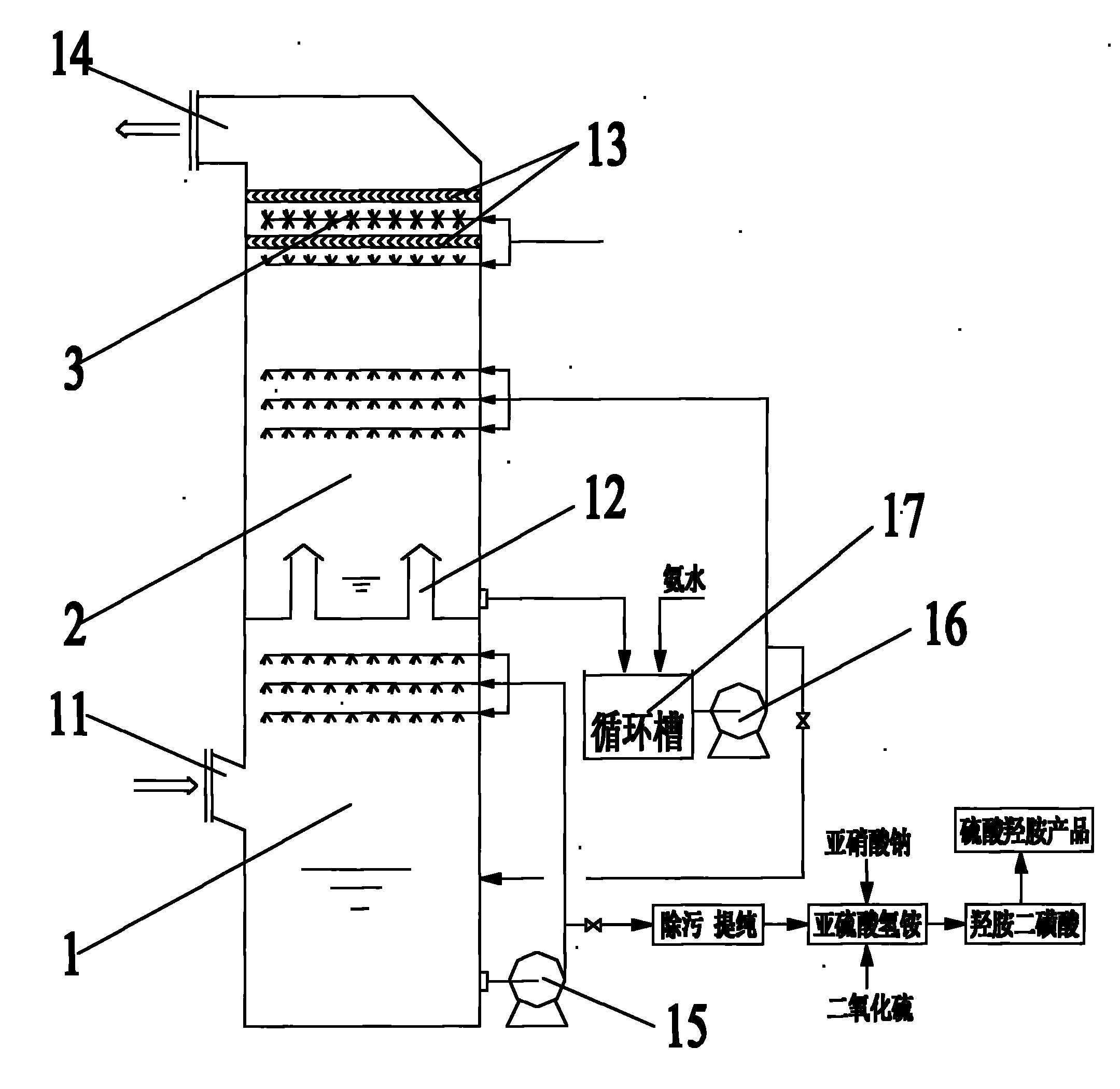 Method for recovering sulfur dioxide from flue gas and producing hydroxylamine sulphate and system thereof