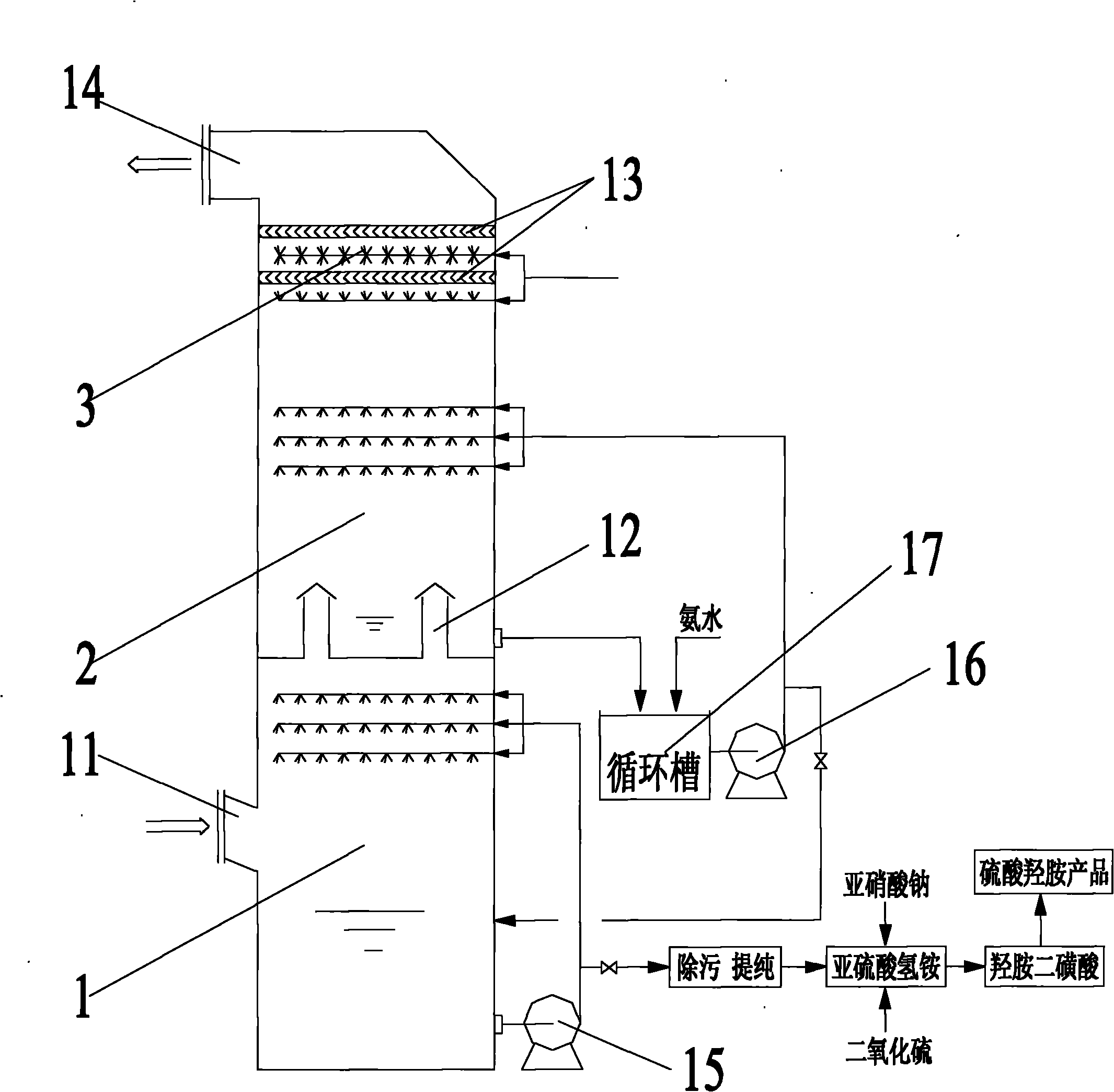 Method for recovering sulfur dioxide from flue gas and producing hydroxylamine sulphate and system thereof