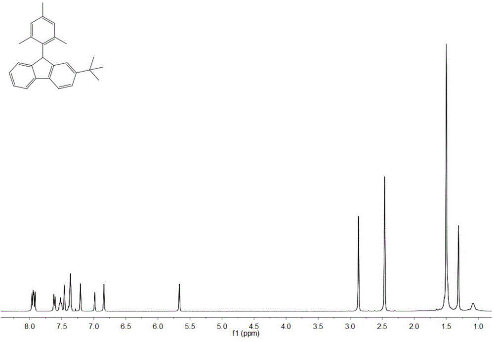 Method for synthesizing 9-aryl fluorene compound