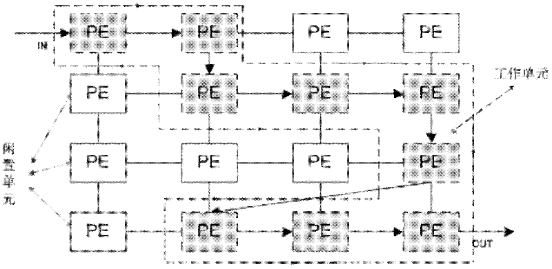 Reconfigurable cipher processor and anti-power consumption attach method